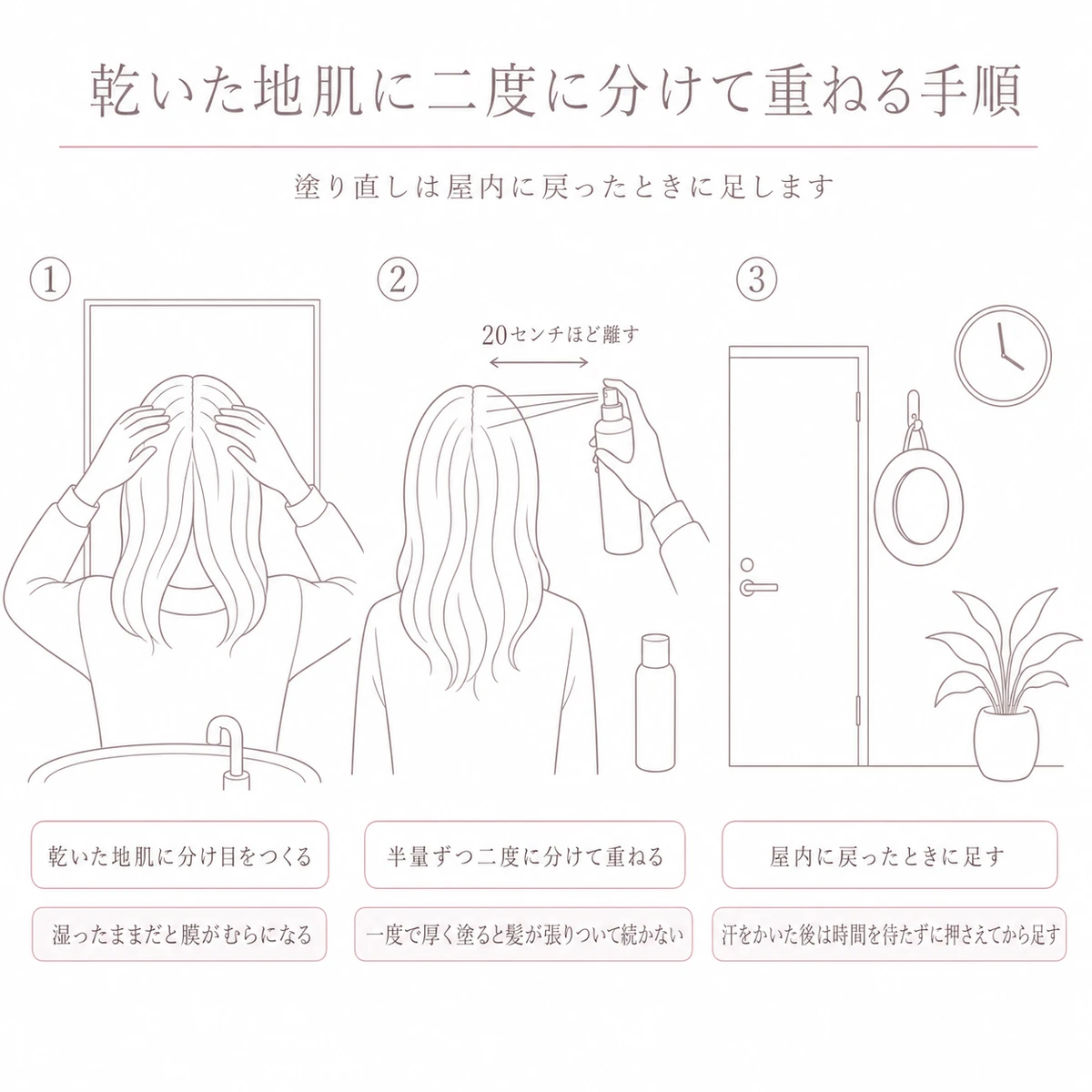 分け目をつくる・半量ずつ重ねる・屋内で足すという3つの手順を番号付きで左から右へ並べた図