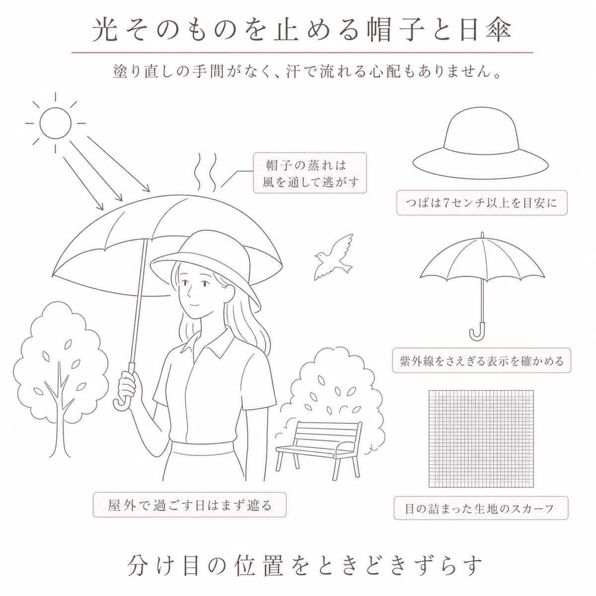 帽子をかぶり日傘をさす女性と、帽子と日傘と布の見本を並べて選ぶ目安を添えた図