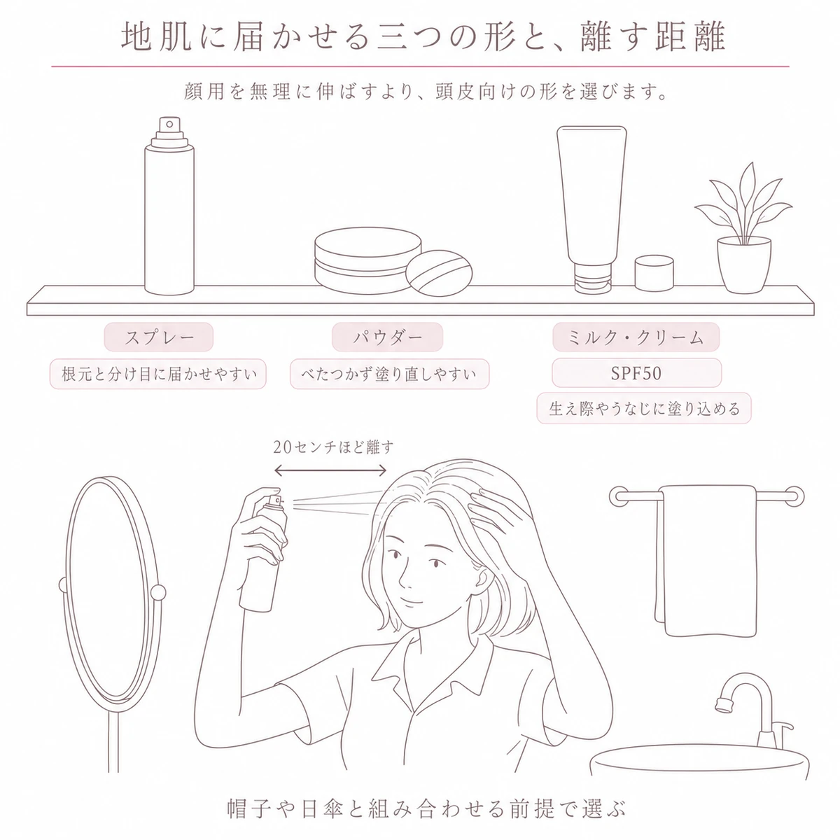 三つの剤型の容器を並べた上段と、分け目へ離して吹きかける下段を組み合わせた図