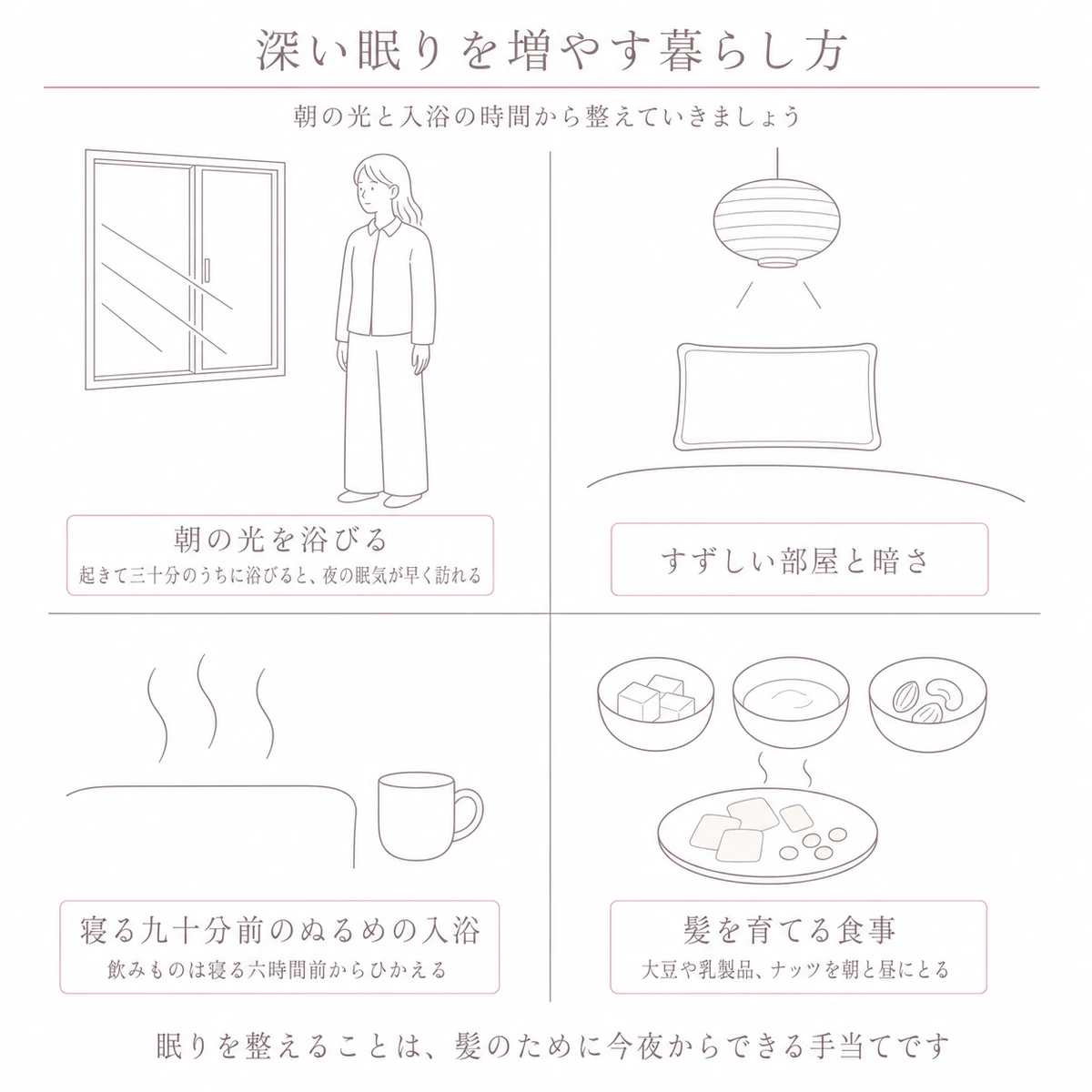 朝の光、寝室の環境、入浴、食事という四つの習慣を区画に分けて並べたセルフケアのイラスト