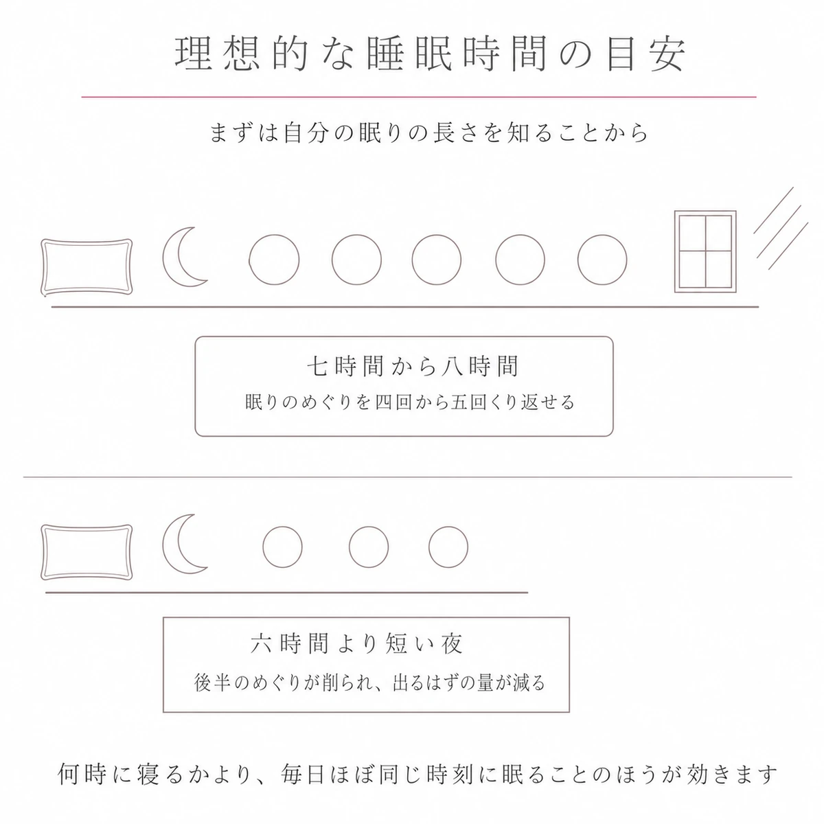七時間から八時間の夜と六時間に満たない夜を帯の長さで比べた睡眠時間の目安のイラスト