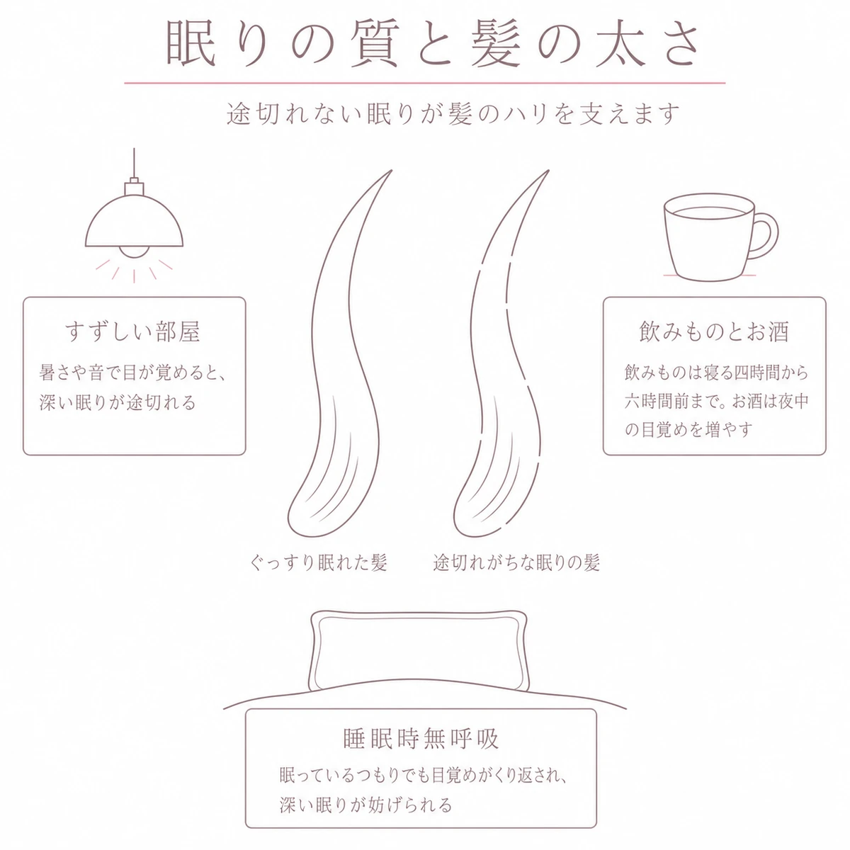 なめらかな髪の房と途切れがちな髪の房を中央に並べ、眠りを妨げる要因を周囲に添えたイラスト