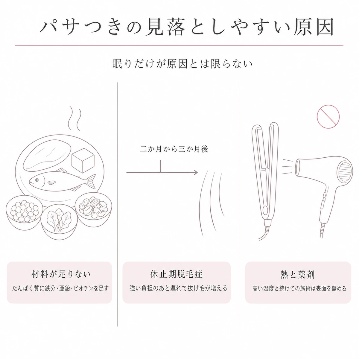 栄養不足とストレス、熱や薬剤という三つのパサつきの原因を横に並べたイラスト