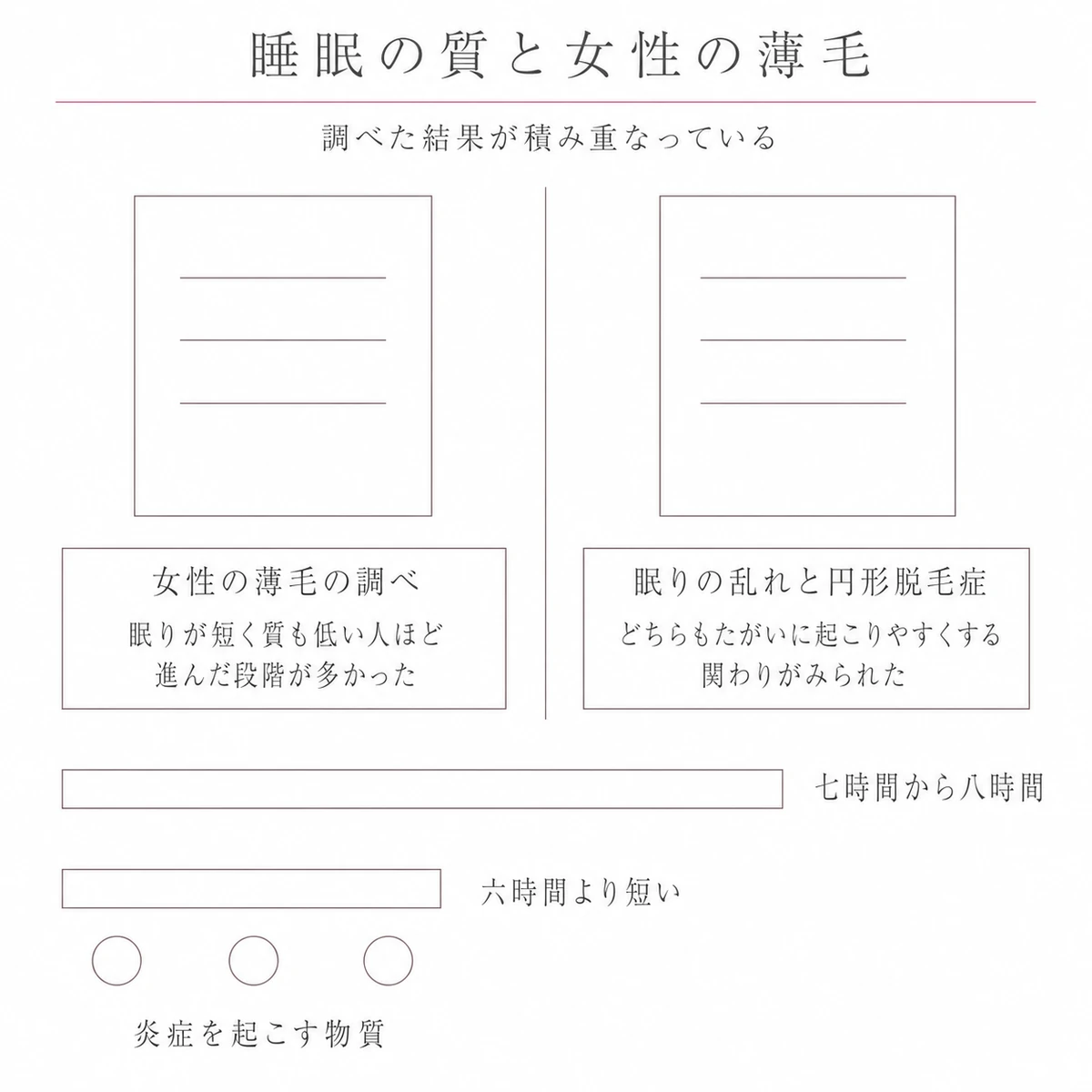 二つの調査結果と睡眠時間の長さの違いを書類と帯で表したイラスト