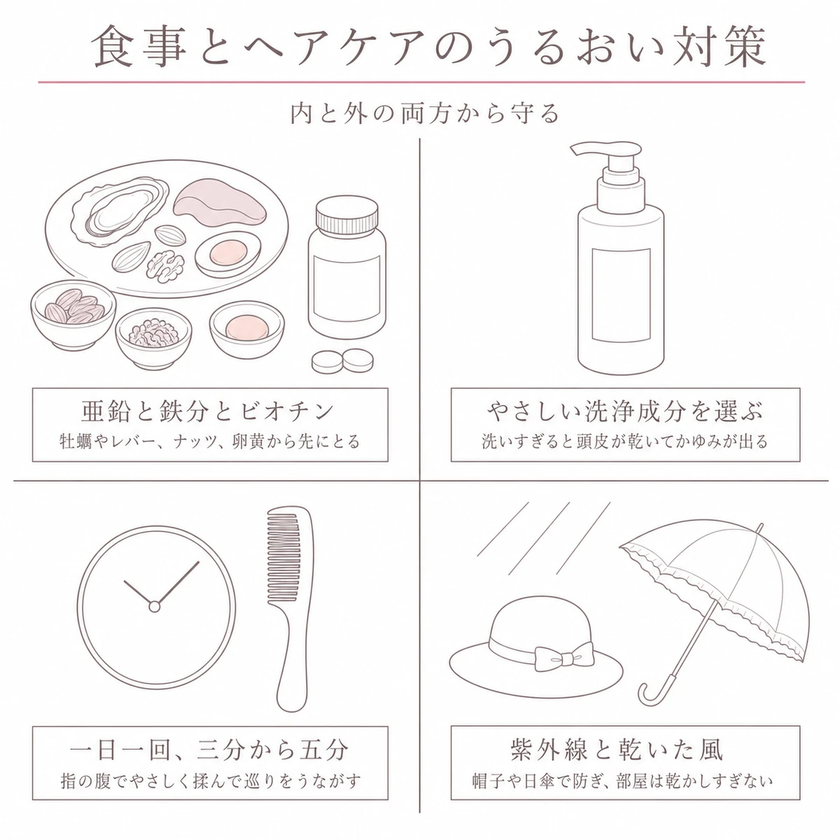 栄養素の補い方から洗い方、紫外線と乾燥への備えまでを四つに分けて表したイラスト