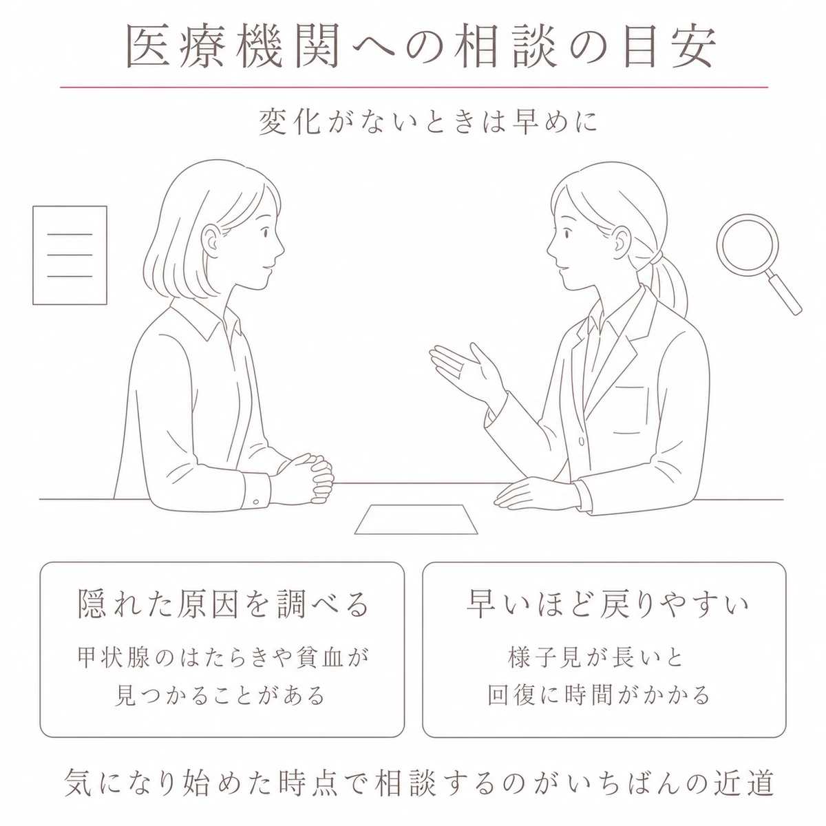 机をはさんで相談する女性と医師を中心に、検査と早期相談の目安を添えたイラスト
