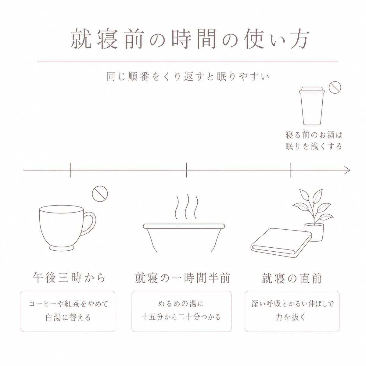 就寝までの時間ごとに整えたい習慣を一本の流れで並べたイラスト