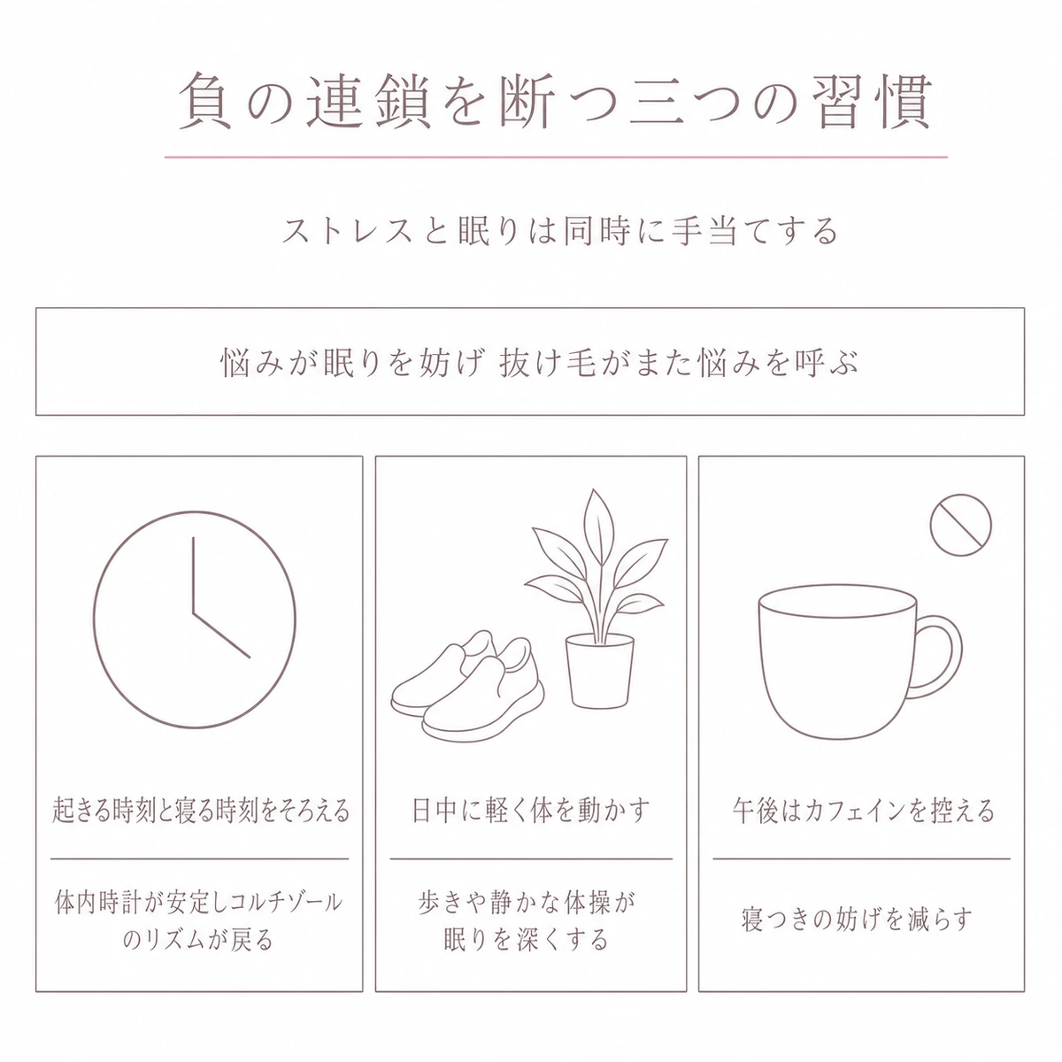 悩みと眠りと抜け毛の連鎖を断つ三つの習慣を横に並べたイラスト