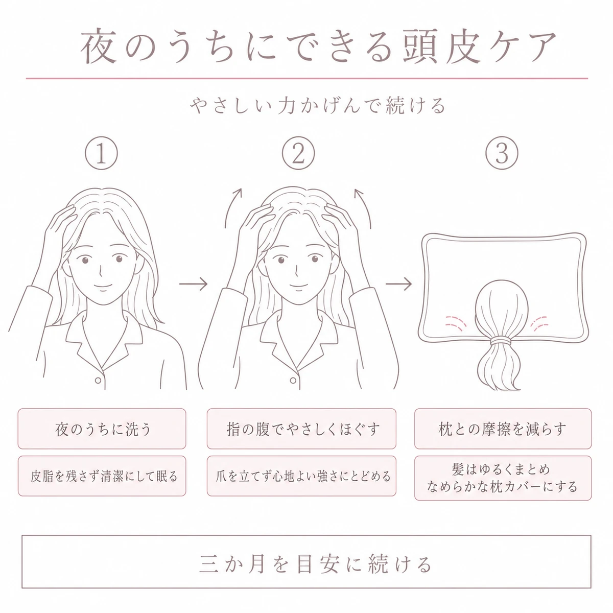 就寝前の洗髪から枕まわりの工夫までを三段階で描いたイラスト