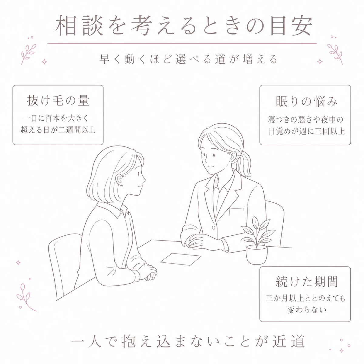 専門の医療機関で相談する場面と受診を考える三つの目安を描いたイラスト