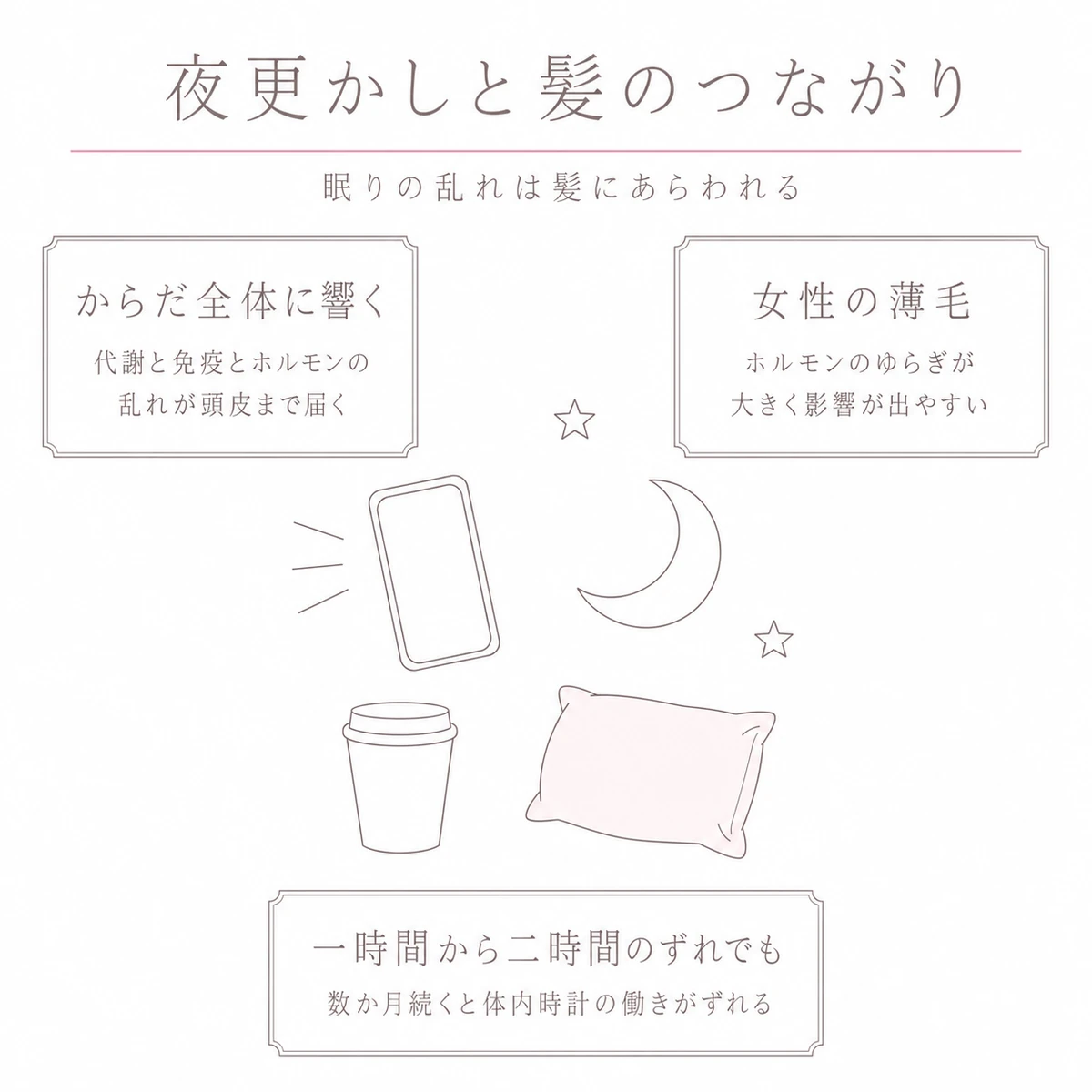 夜更かしの場面を中心に髪への影響を三つ添えたイラスト