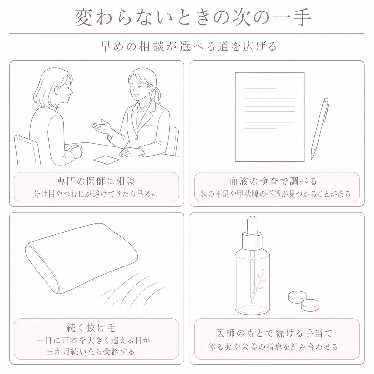 生活を整えても改善しないときの相談と検査の進め方を四つに分けたイラスト