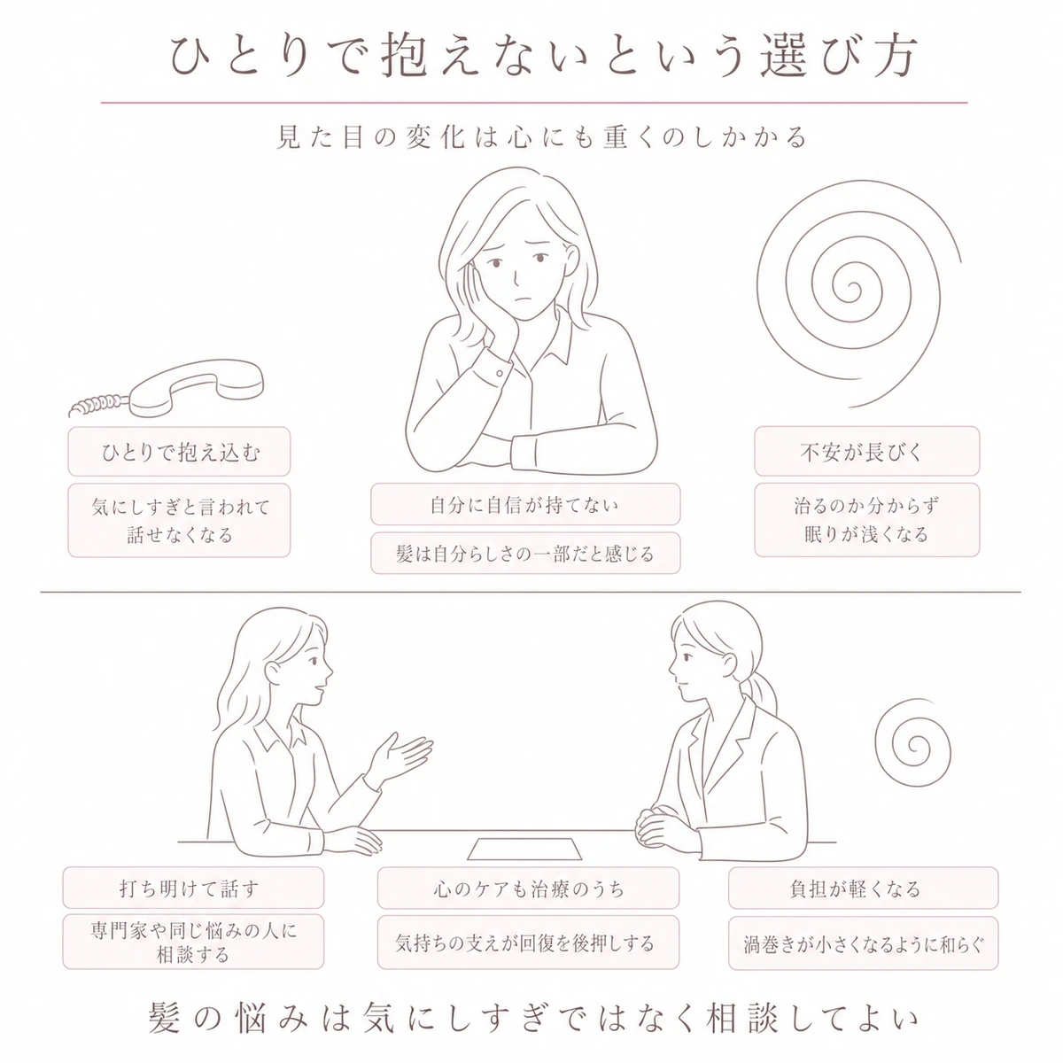 円形脱毛症の不安をひとりで抱える様子と机をはさんで相談する様子を上下に並べた線画イラスト