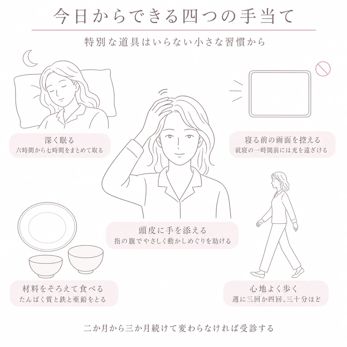頭皮に手を添える女性を中心に眠りと画面を控えることと食事と歩くことを四方に配した線画イラスト
