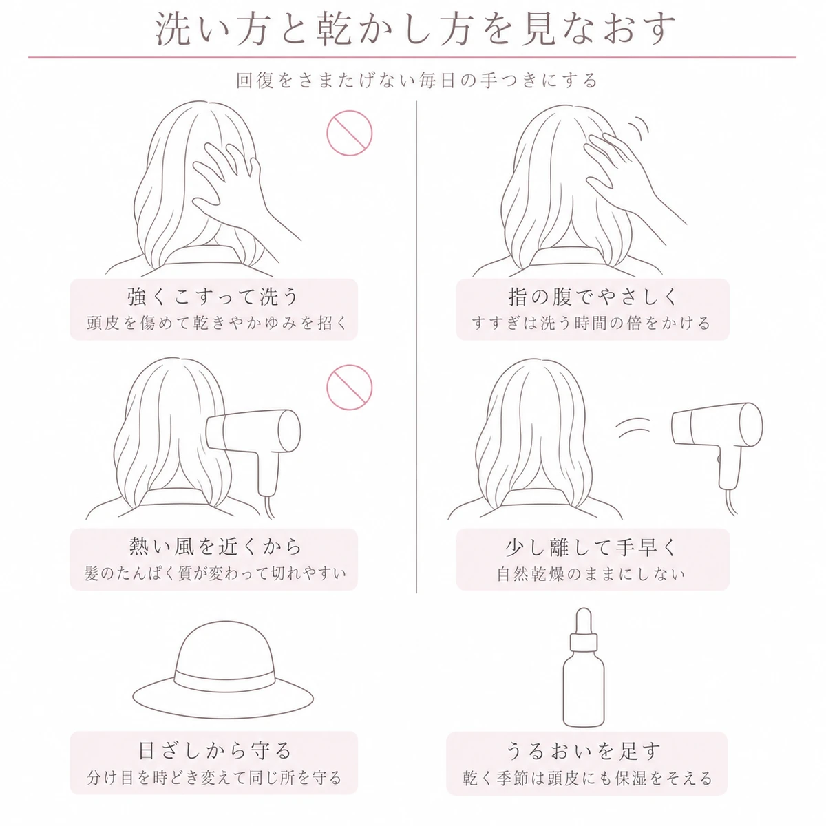 強くこすって洗う習慣や熱い風を近くからあてる習慣とやさしい洗い方や離して乾かす習慣を左右で比べた線画イラスト