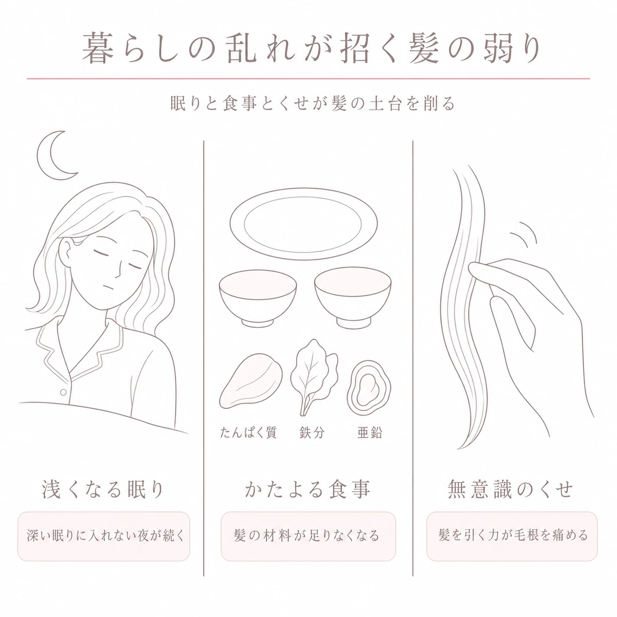 浅くなる眠りとかたよる食事と髪をさわるくせという三つの暮らしの乱れを横に並べた線画イラスト