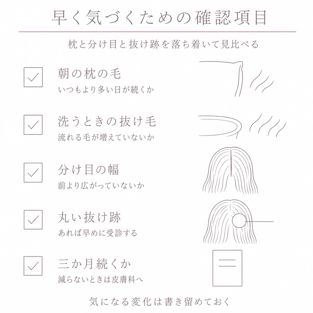 枕や洗髪時の毛の量と分け目の幅と丸い抜け跡など五つの確認項目を縦に並べたセルフチェックの線画イラスト