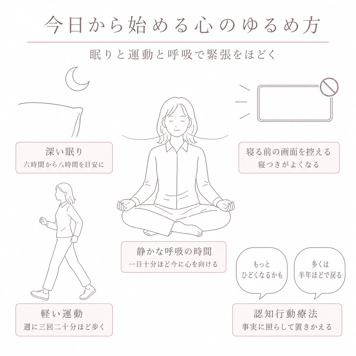 静かな呼吸の時間を中心に深い眠りと画面を控えることと軽い運動と考え方の置きかえを配した線画イラスト