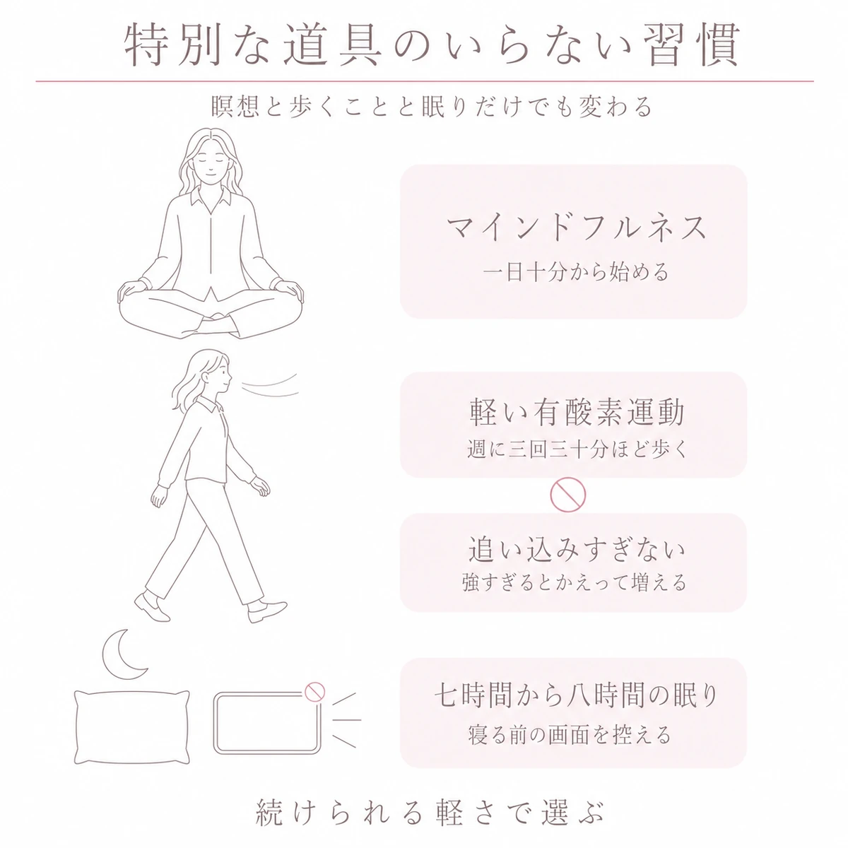 あぐらで座る姿と歩く姿と枕と三日月を三段に積んで瞑想と運動と眠りの習慣を並べた線画イラスト