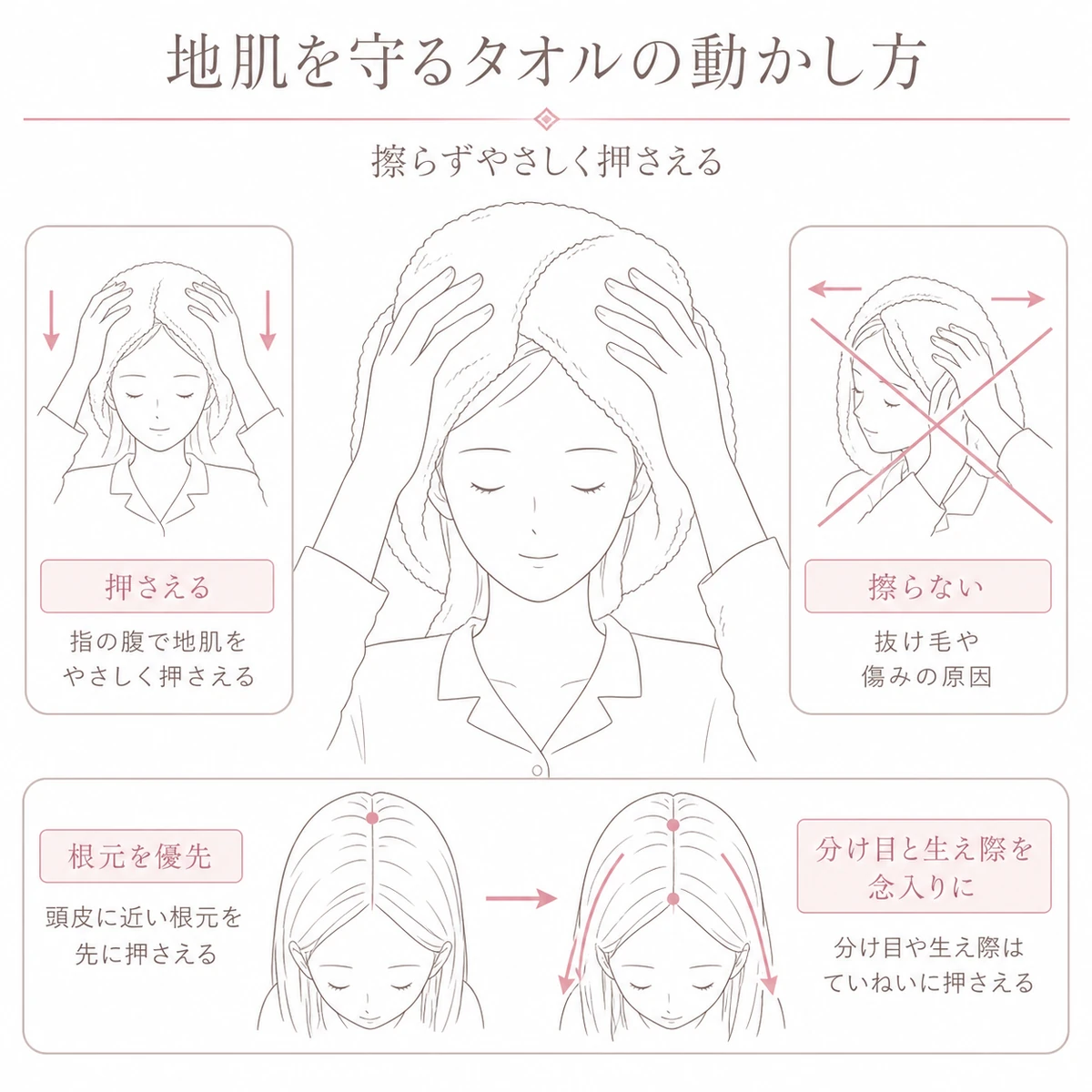 タオルで頭を包み指の腹で押さえる正しい吸水と擦らない注意を表した図解イラスト