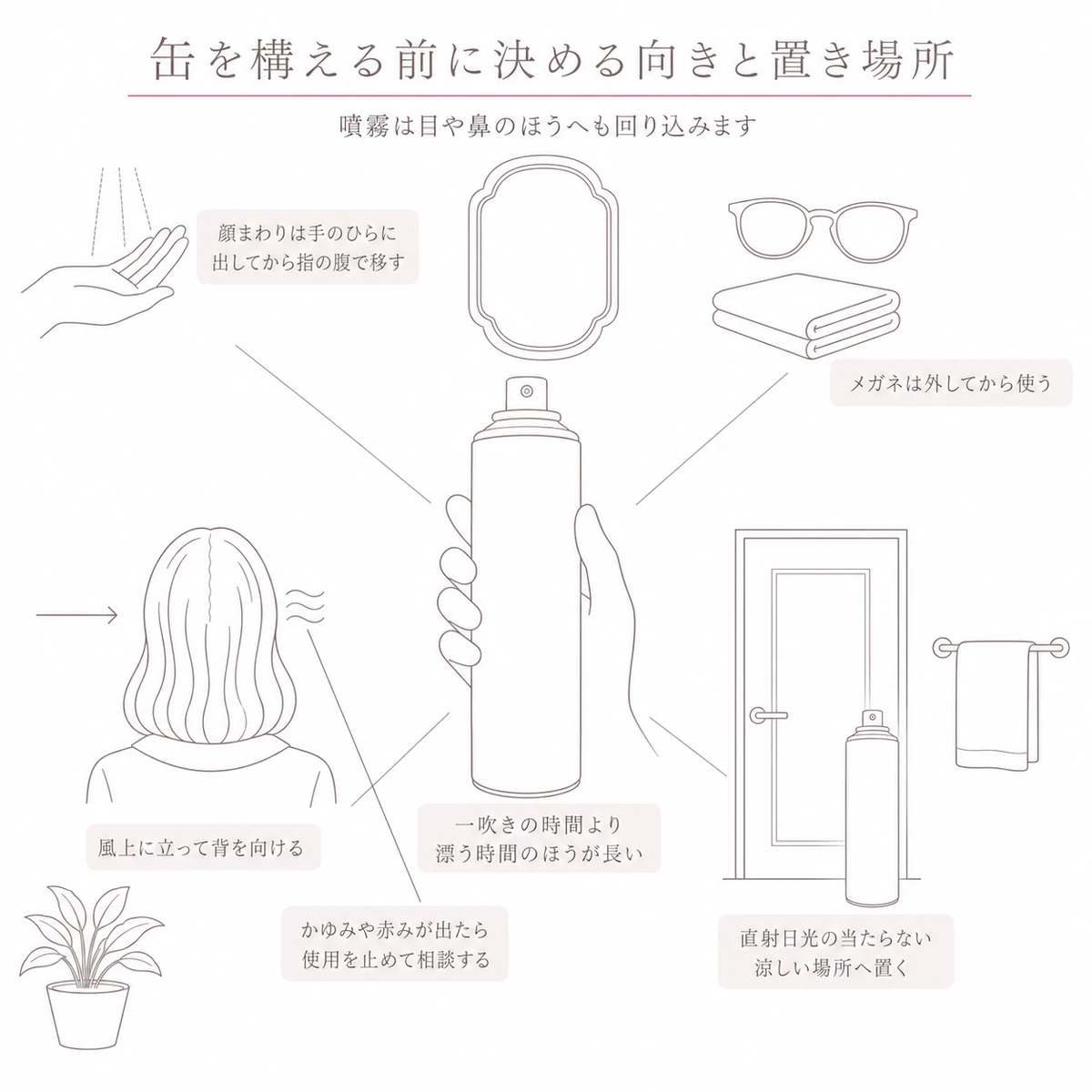 スプレー容器を中央に置き、手のひら経由・メガネ・風の向き・保管場所という注意点を放射状に並べた図