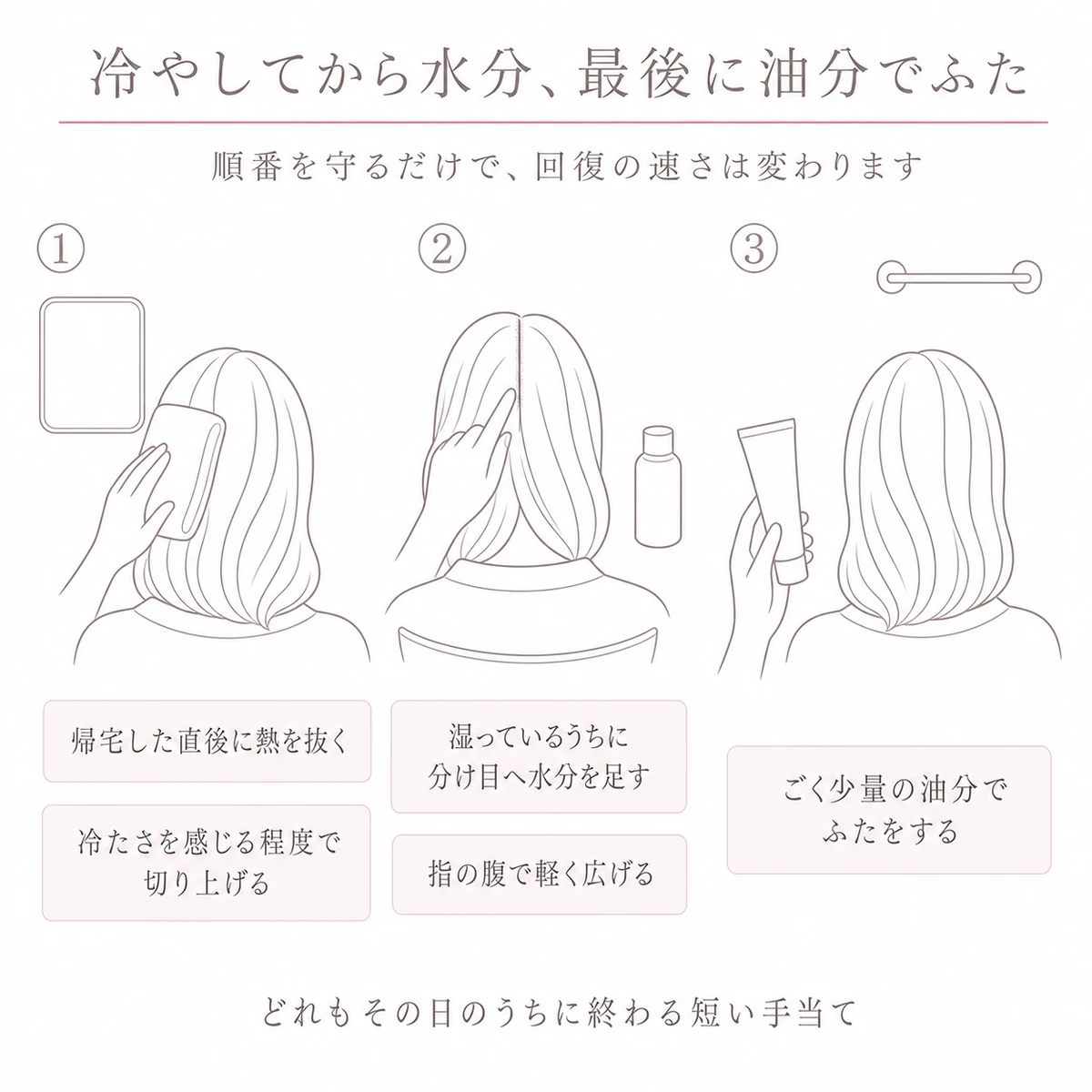 タオルで熱を抜き、分け目へローションを置き、油分を重ねるまでの応急ケアを手順で並べた図