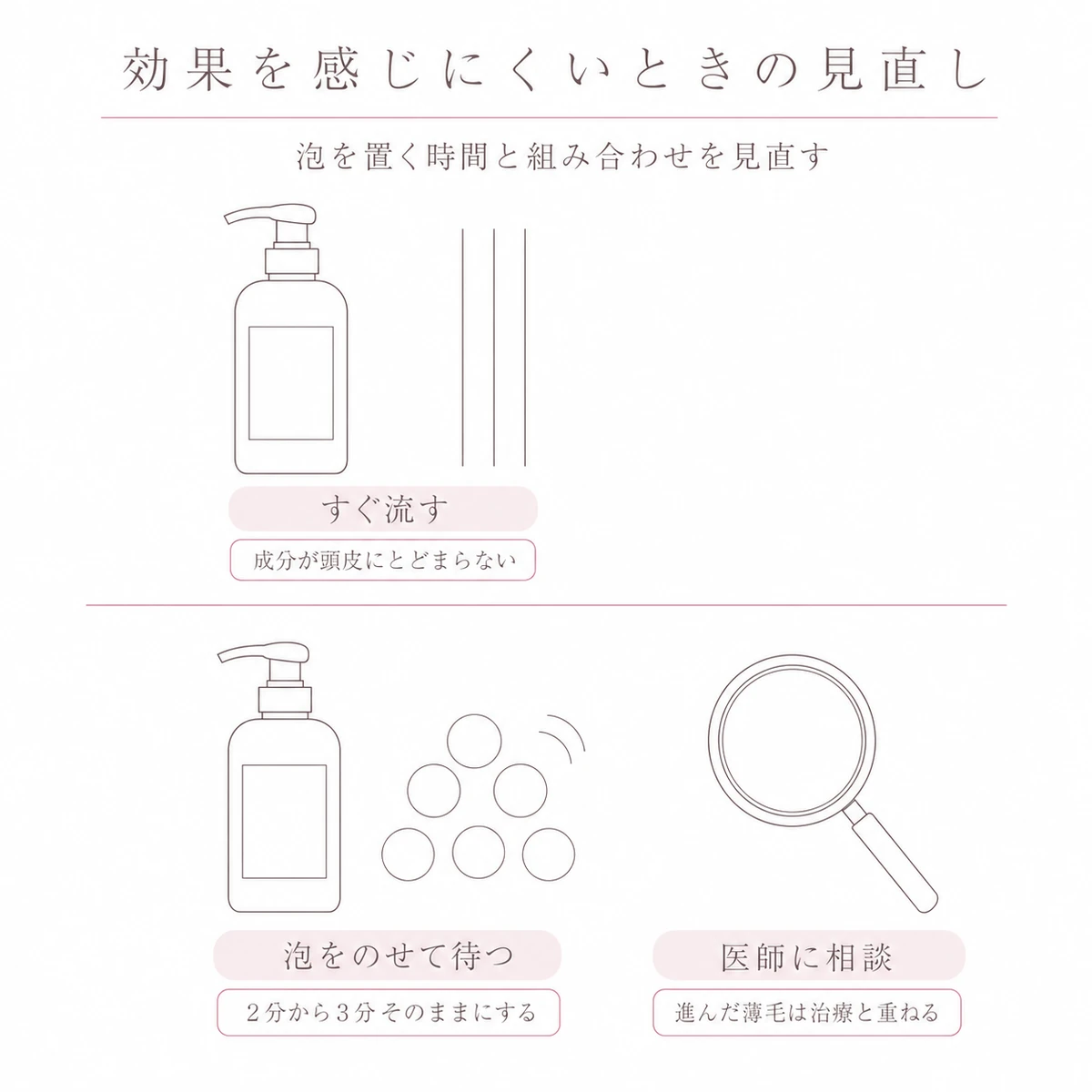 上段にすぐ流す場合、下段に泡をのせて待つ場合と相談の目安を置いて対にした線画