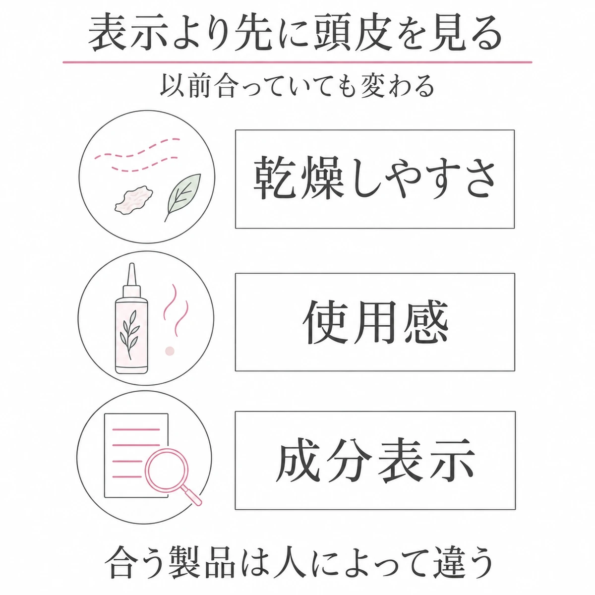 乾燥しやすさ、使用感、成分表示の3つを頭皮の状態から確かめる観点の一覧