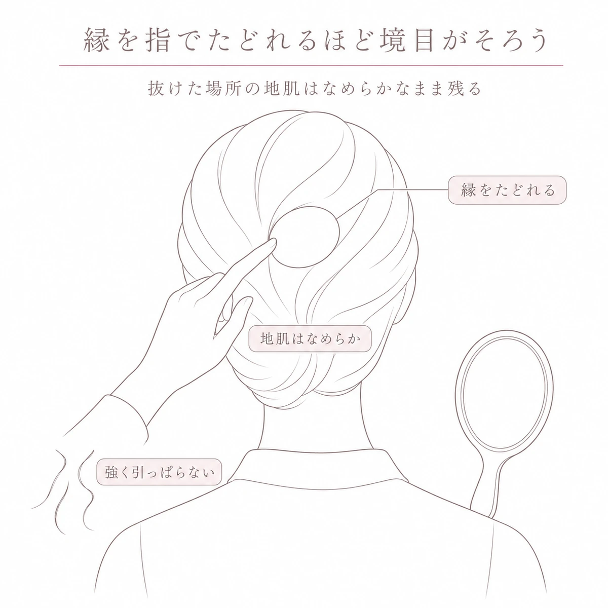 境目のそろった脱毛斑の縁を指でたどる様子を大きく描いたイラスト