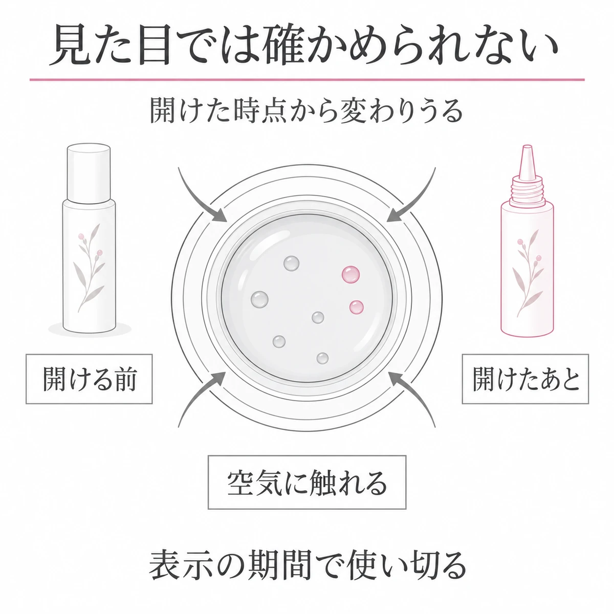開封した育毛剤に空気が入り、液体の一部が変化しうる様子を描いた図