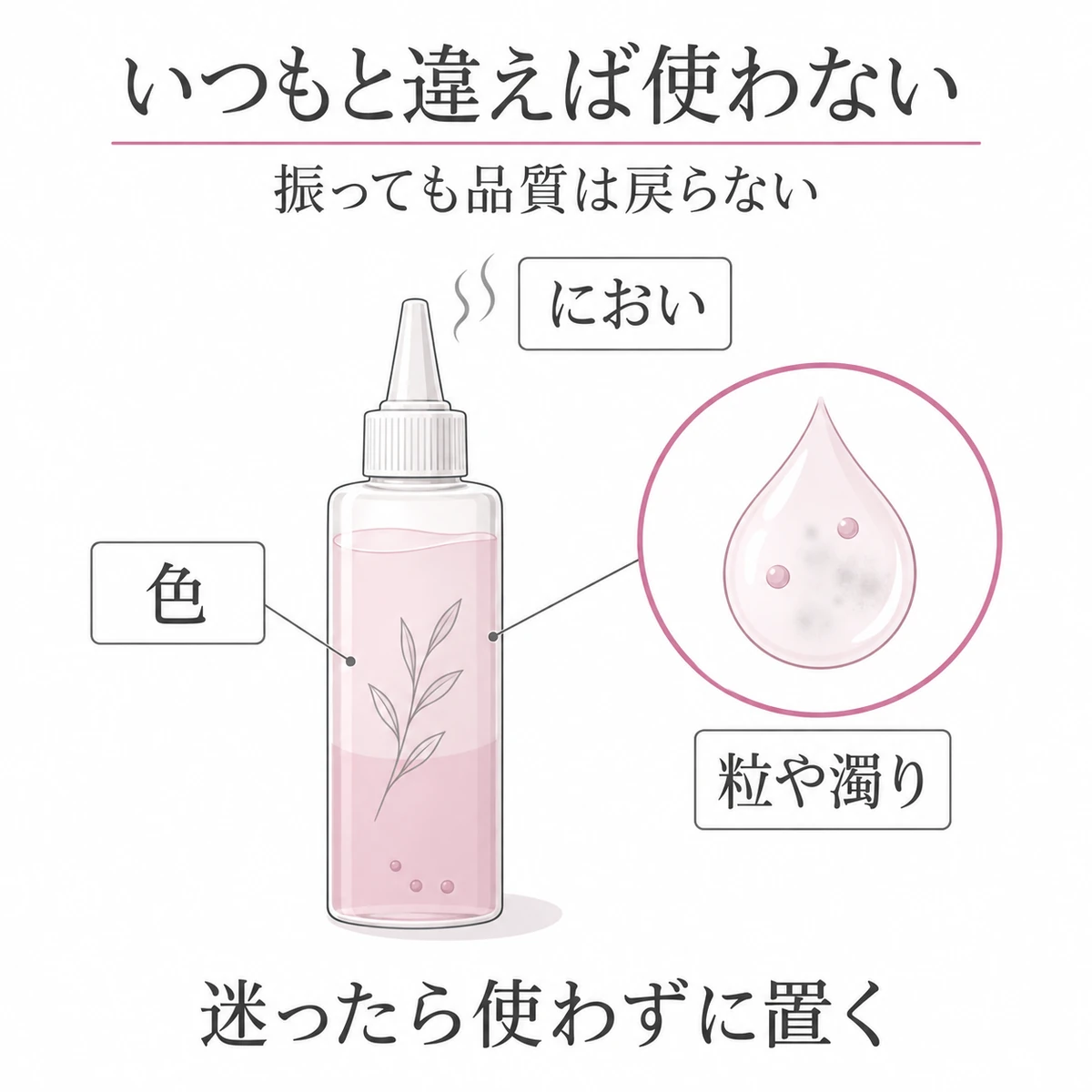 育毛剤の色やにおい、粒や濁りの変化を確認するポイントの図解