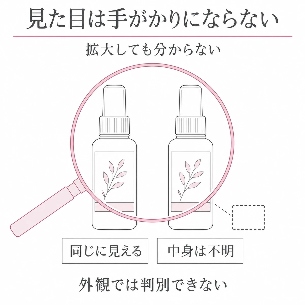 見た目が同じ二つの容器をルーペで比べても中身を判別できないことを伝える図