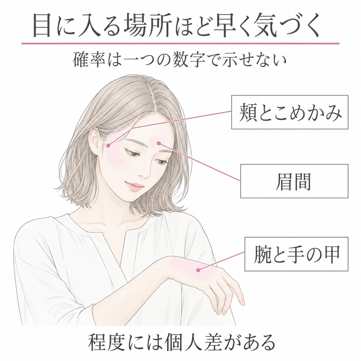 多毛症に気づきやすい頬や眉間、腕と手の甲を示した女性上半身の図
