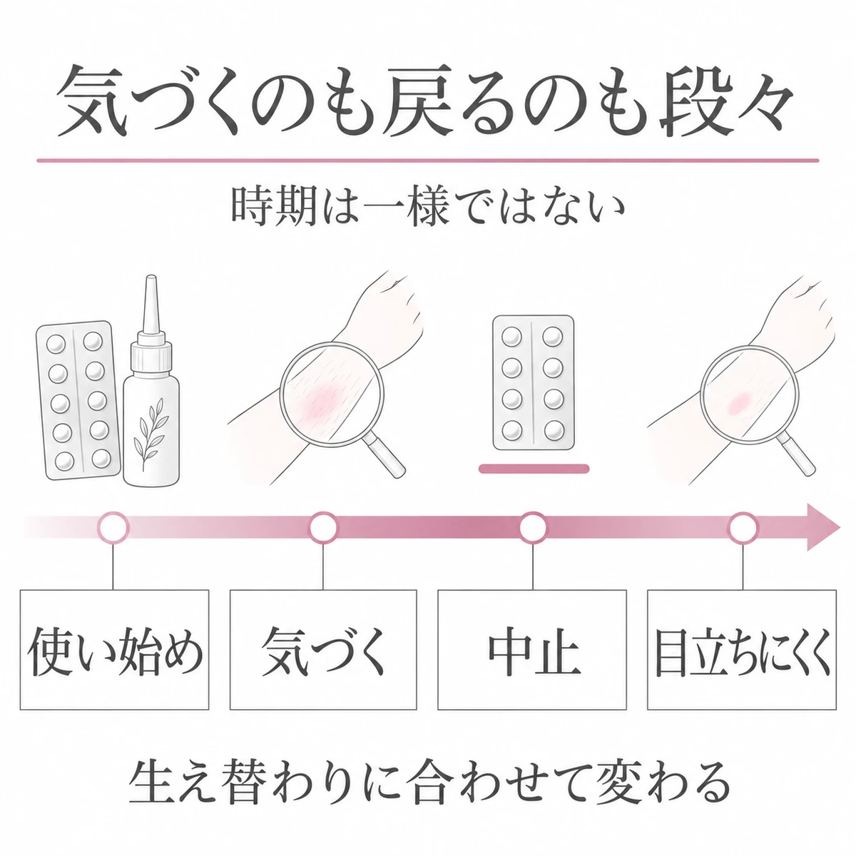 ミノキシジルを使い始めてから多毛症に気づき、中止後に目立ちにくくなるまでをたどる時間軸