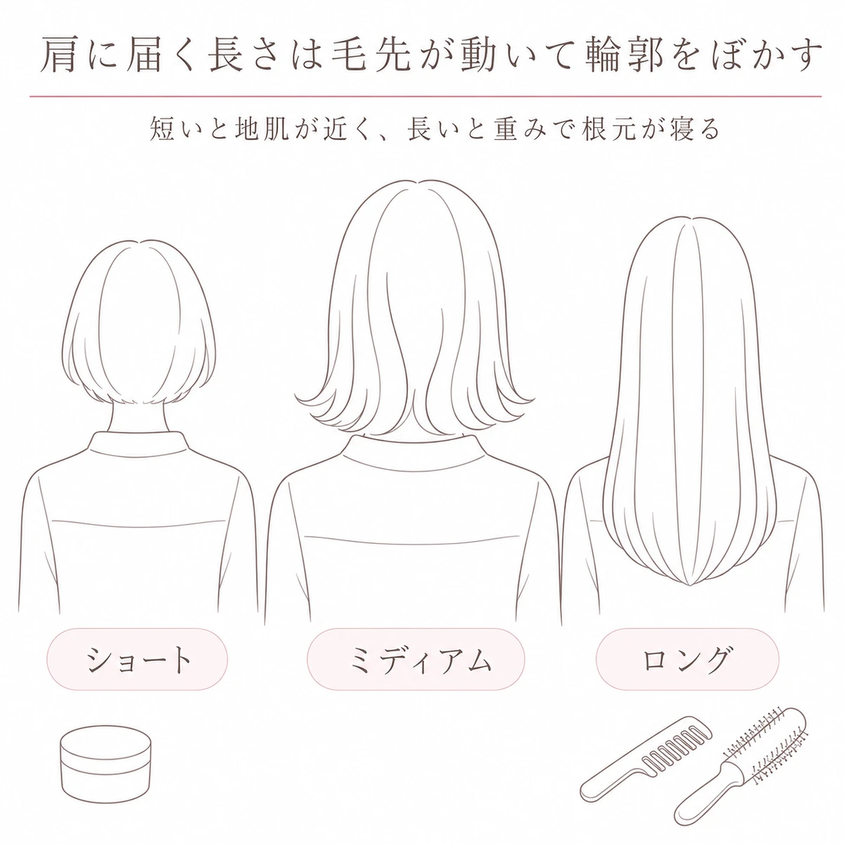 ショート・ミディアム・ロングの後ろ姿を並べ、長さごとの見え方を描いたイラスト