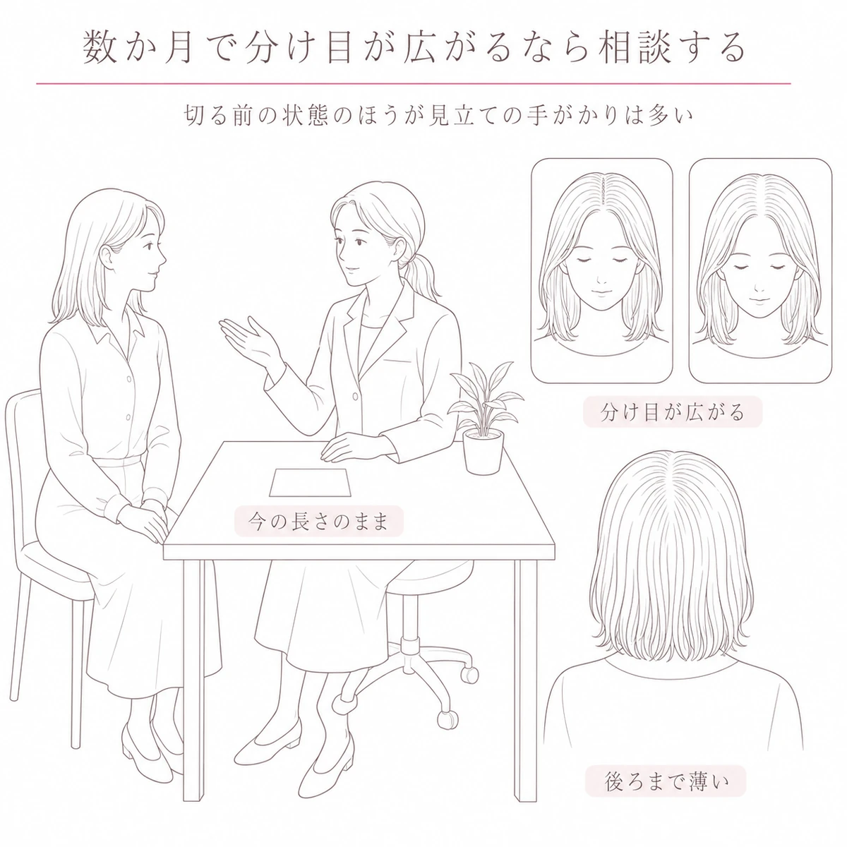 相談の場面と、分け目の広がりを写真で見比べる様子を並べて描いたイラスト