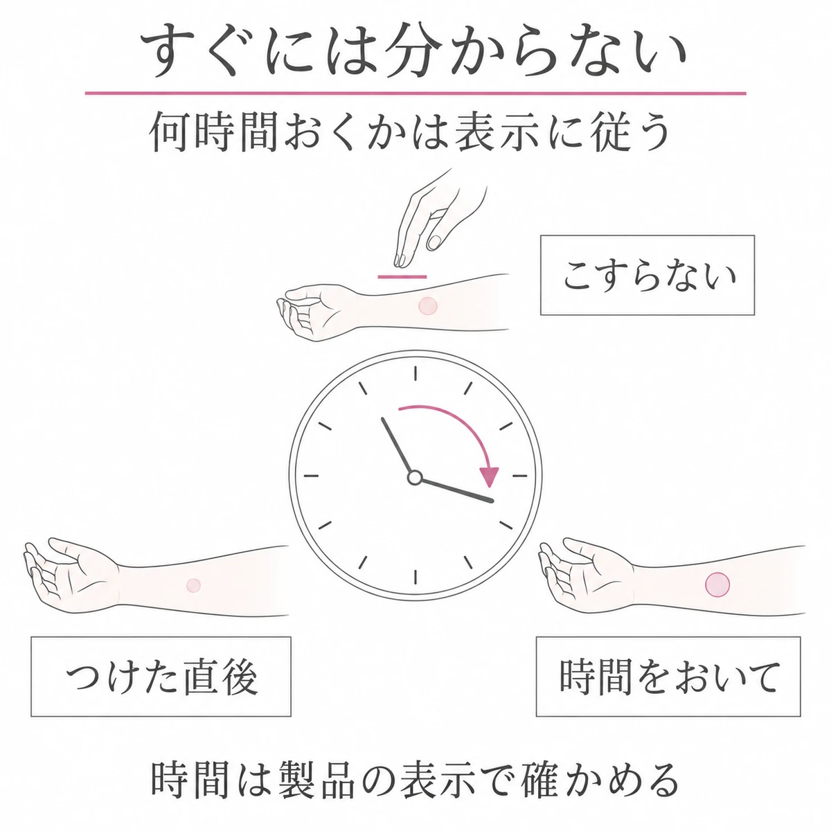 数字のない時計と前腕で、製品表示に従って時間をおき、こすらず変化を見る流れを描いたイラスト