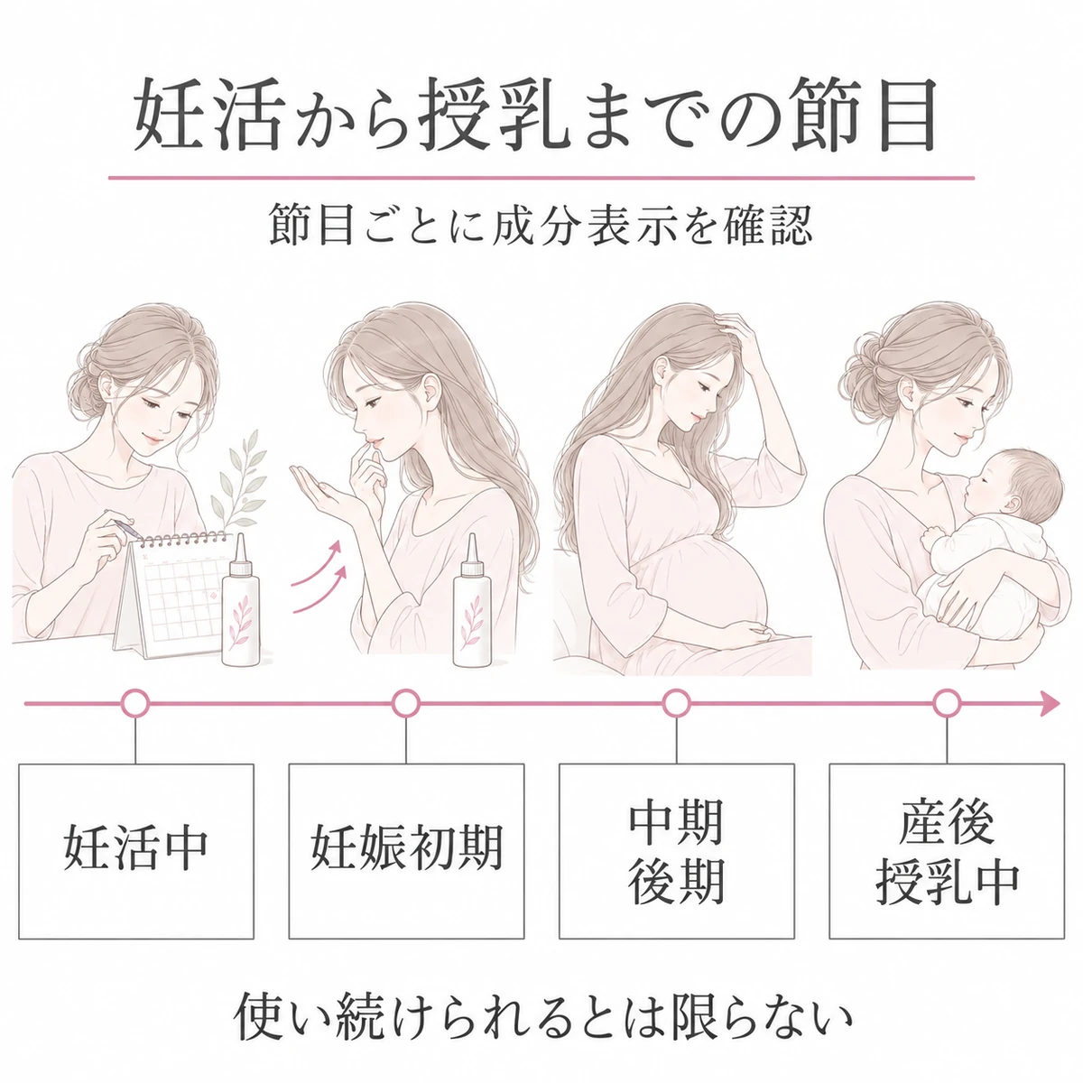 妊活中から産後・授乳中まで、育毛剤の確認時期をたどる時間軸