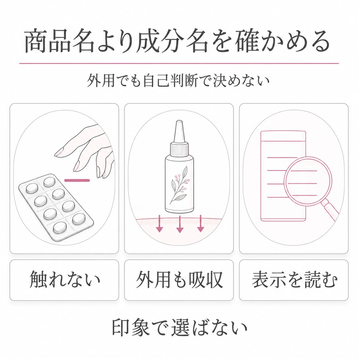 錠剤に触れないこと、外用成分の吸収、成分表示の確認点を並べた図解