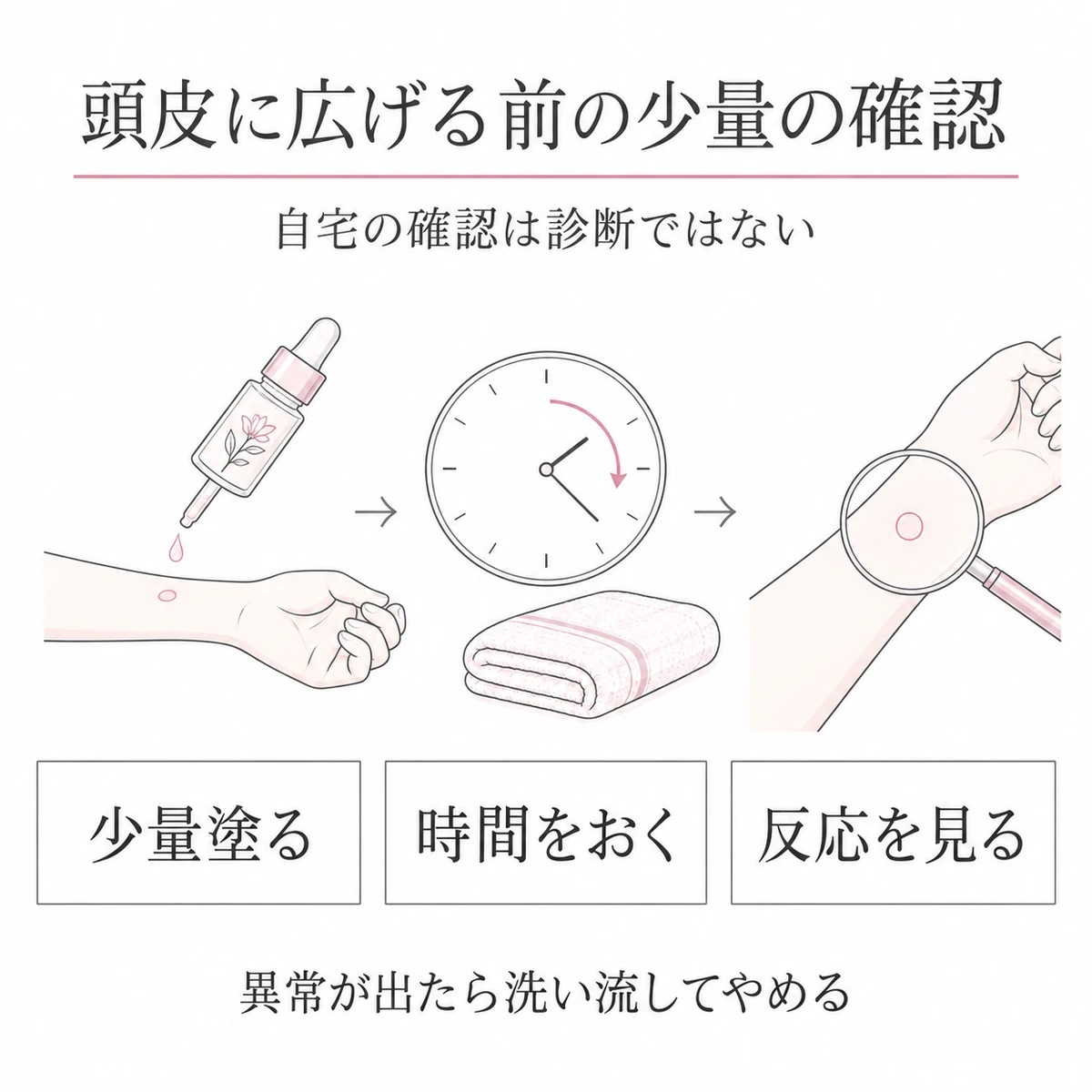 前腕に少量を塗り、時間をおいて皮膚の反応を見るパッチテストの流れ