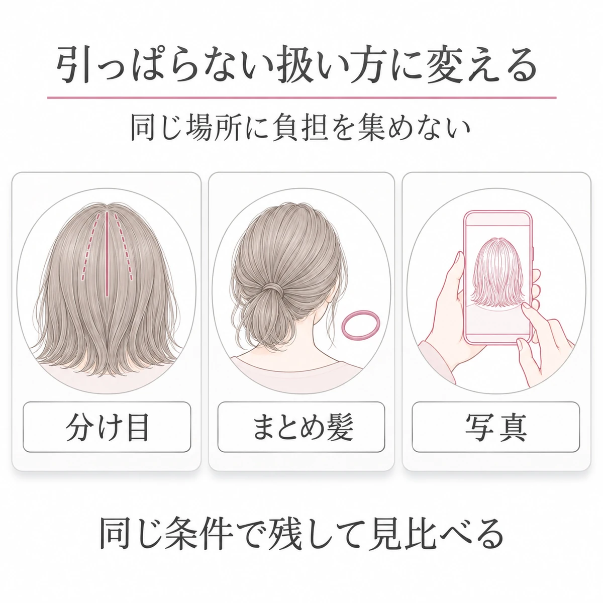 分け目を変える、髪をゆるくまとめる、同じ条件で写真に残すという3つの扱い方を並べた図