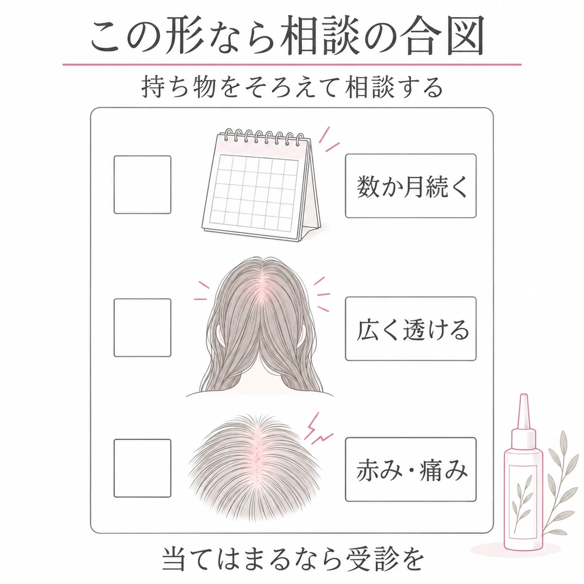 抜け毛が数か月続く、地肌が広く透ける、赤みや痛みがあるという受診の目安をまとめたメモの図