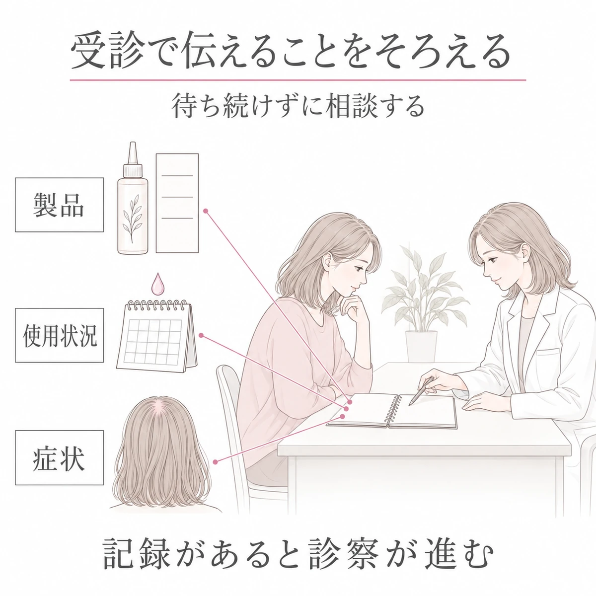 皮膚科で医師に製品、使用状況、頭皮症状の記録を見せながら相談する場面