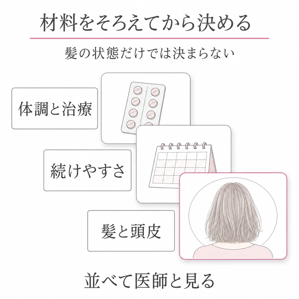髪と頭皮、続けやすさ、体調と治療の情報を重ねた3枚のカードで整理する図
