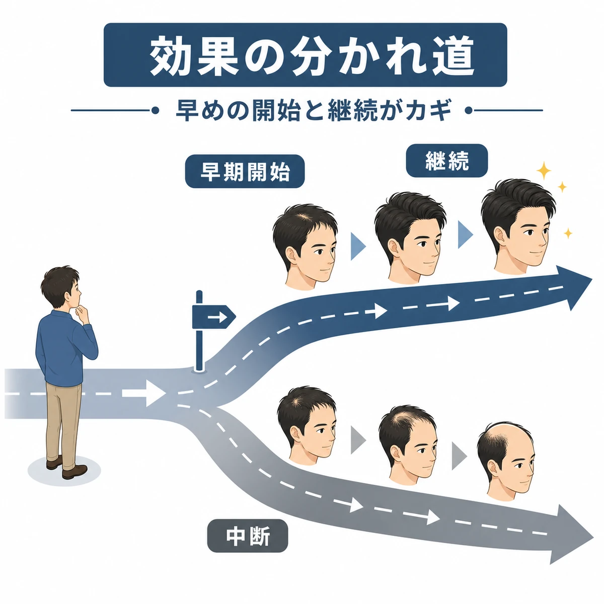 AGA治療で効果を実感できた人とできなかった人の違いを対比して描いた医療イラスト