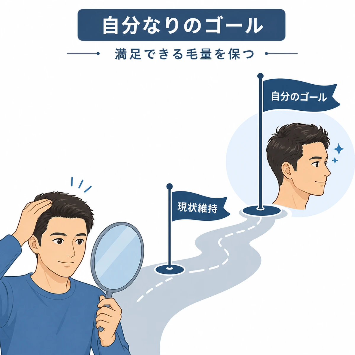 AGA治療のゴールを満足できる毛量の維持に置くゴール設定の考え方を描いた医療イラスト
