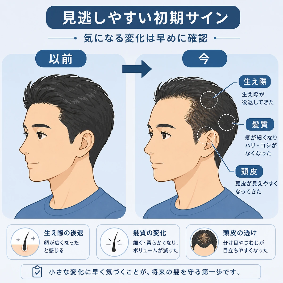 薄毛の初期サインを以前と今で見比べた医療イラスト