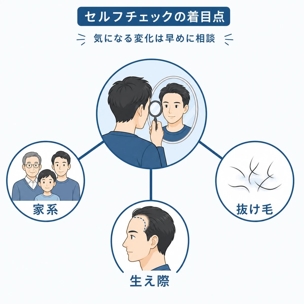 家系や抜け毛や生え際の変化から薄毛リスクを確認するセルフチェックの医療イラスト
