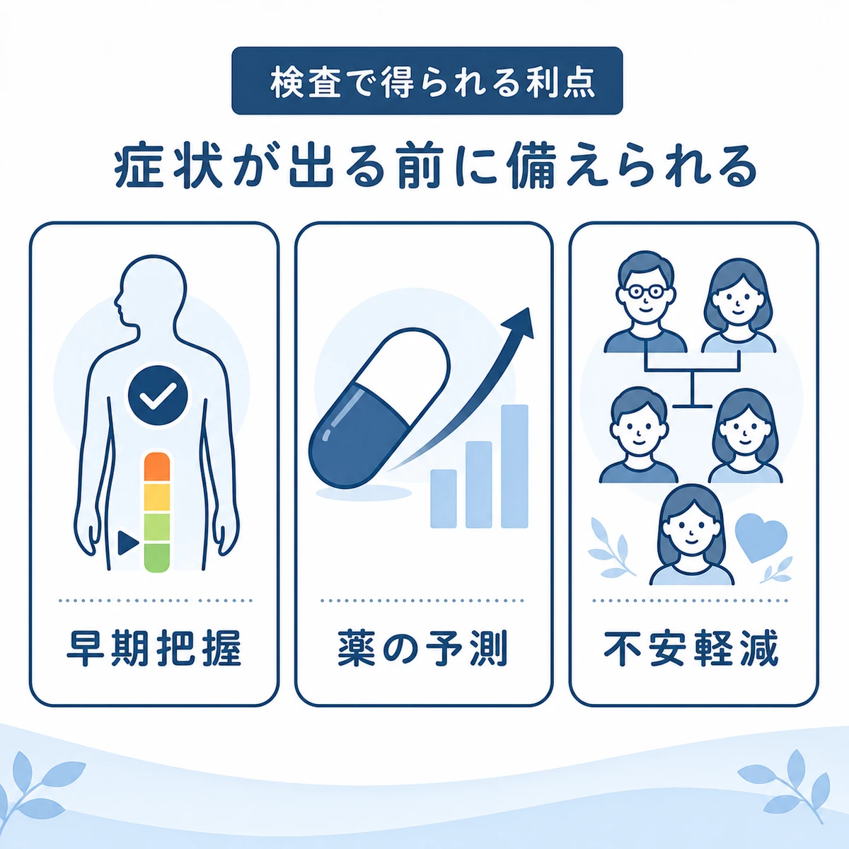 AGA遺伝子検査で得られる三つの利点をまとめた医療イラスト