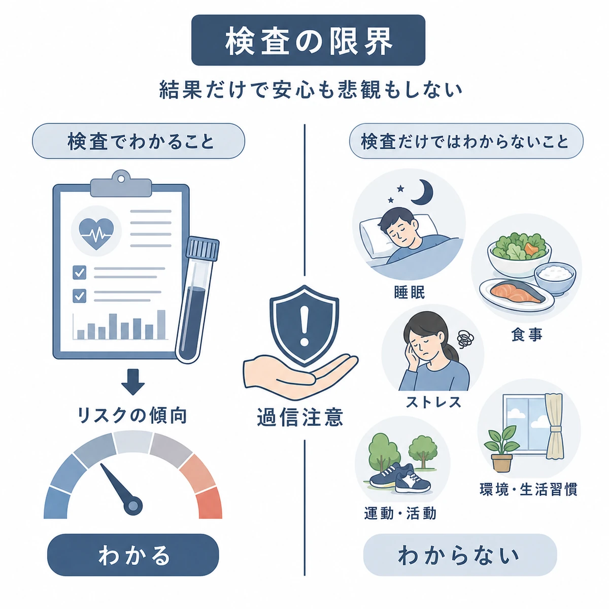 AGA遺伝子検査でわかることとわからないことを対比した医療イラスト
